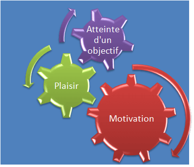 dopamine solution rire